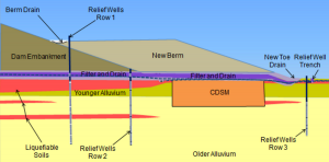 Perris Dam-DSM – JAFEC USA, Inc.